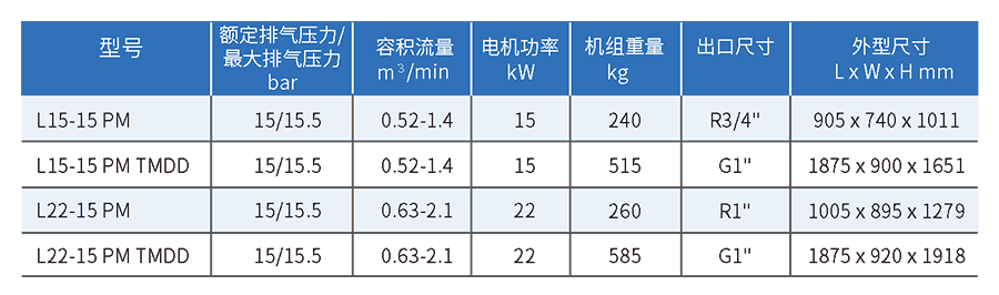 激光切割專用空壓機|L15-22KW柳州富達空壓機(高性價比款)