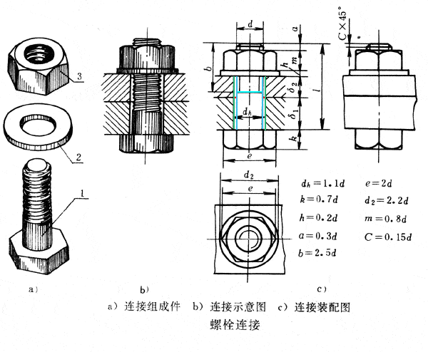 螺栓聯(lián)接 螺栓聯(lián)接