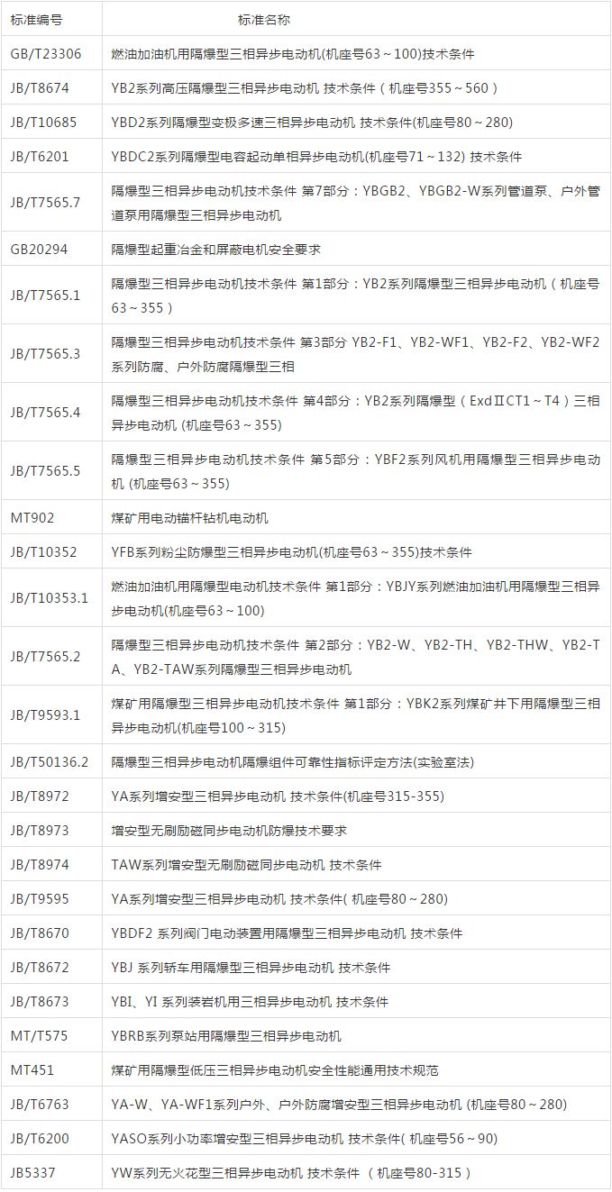 防爆電機(jī)如何選型？